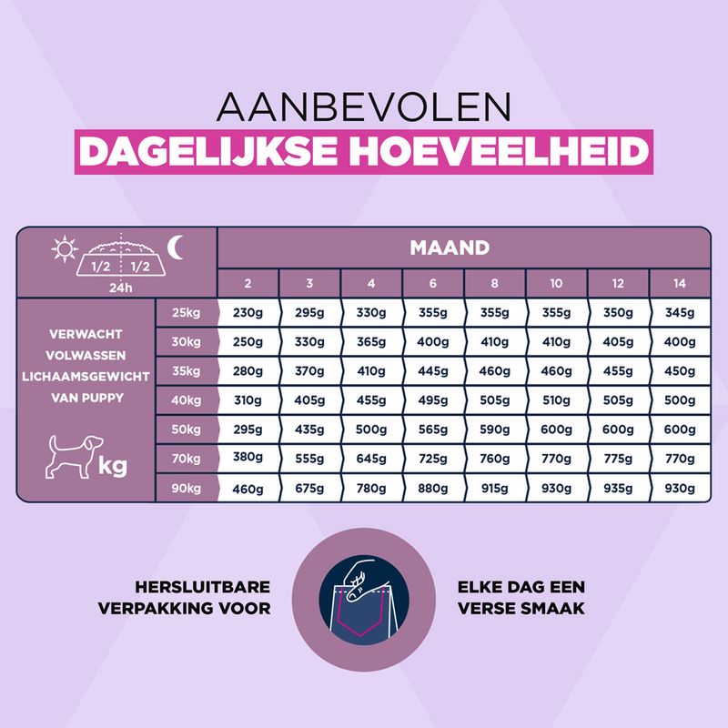 Eukanuba Puppy Large Breed Kip Hondenvoer