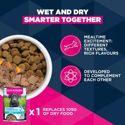 Eukanuba Premium Nutrition Adult Large & Giant Breed Kylling