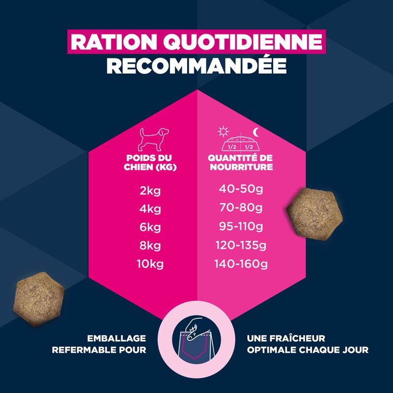 Eukanuba Premium Nutrition Mature Small Breed au poulet