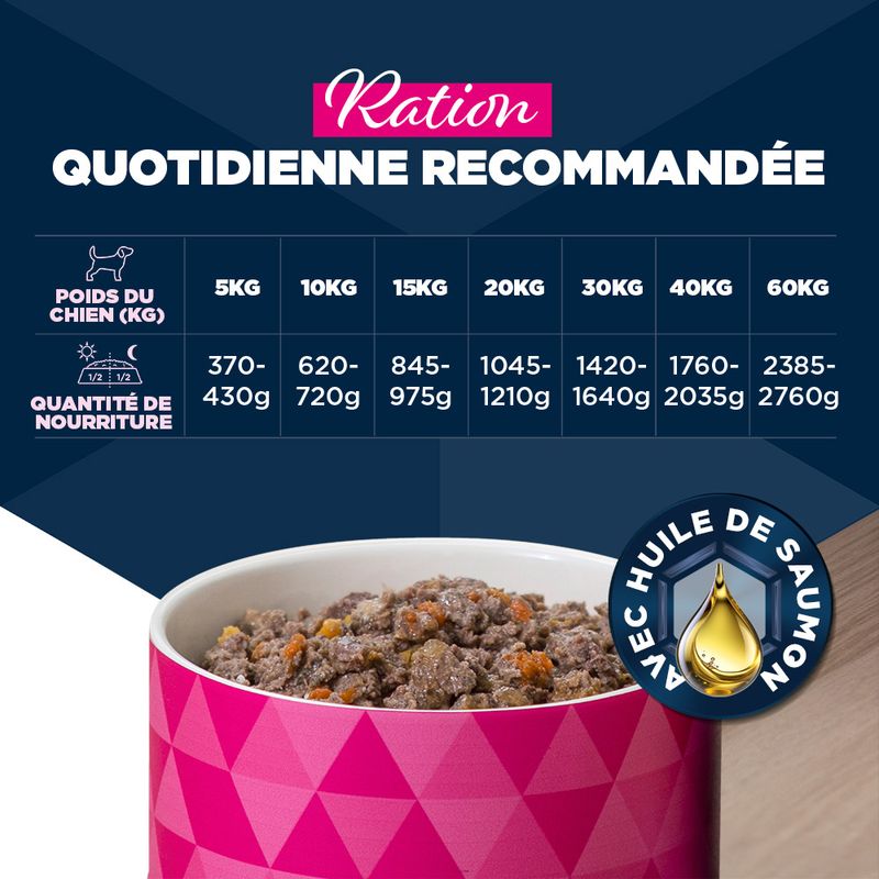 Eukanuba Senior Riche en Bœuf et Citrouille