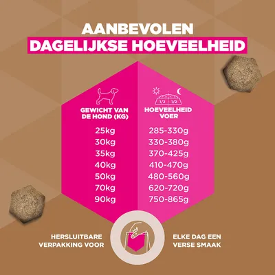 Eukanuba Grain Free Adult Large & Giant Breed Zeevis