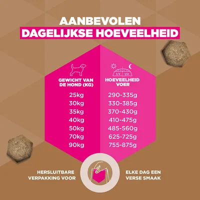 Eukanuba Grain Free Adult Large & Giant Kip