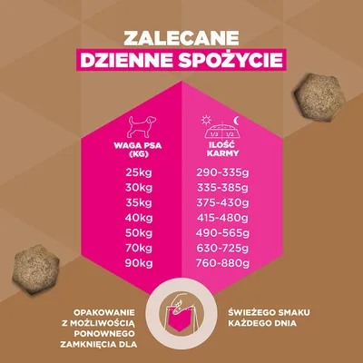 Eukanuba Grain Free Adult Large, jagnięcina