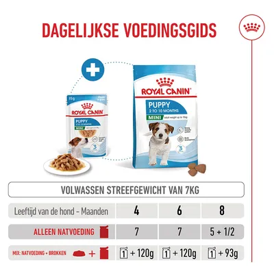 Royal Canin Mini Puppy Hondenvoer in Saus