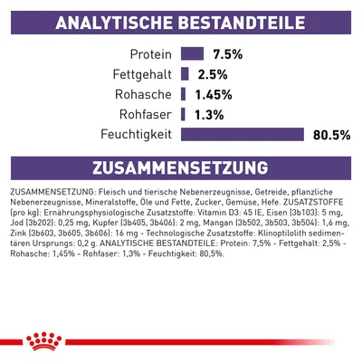 Analiza sestave: beljakovine 7,5 %, maščobe 2,5 %, surovi pepel 1,45 %, surove vlaknine 1,3 %, vlaga 80,5 %. Besedilo v nemščini z navedenimi dodatki in sestavinami.