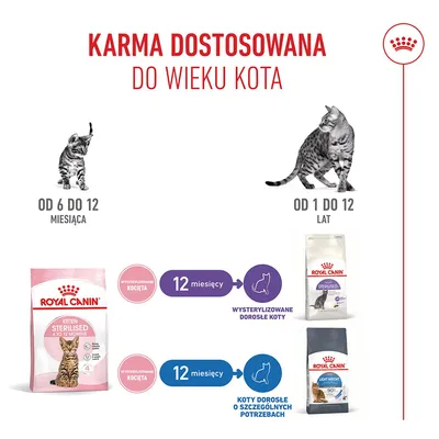 Zalecenia żywieniowe: Royal Canin Kitten Sterilised dla kotów od 6 do 12 miesięcy, po ukończeniu 12 miesięcy przejście na Sterilised lub Light Weight Care dla dorosłych kotów. Zalecenia żywieniowe: Royal Canin Kitten Sterilised dla kotów od 6 do 12 miesięcy, po ukończeniu 12 miesięcy przejście na Sterilised lub Light Weight Care dla dorosłych kotów.