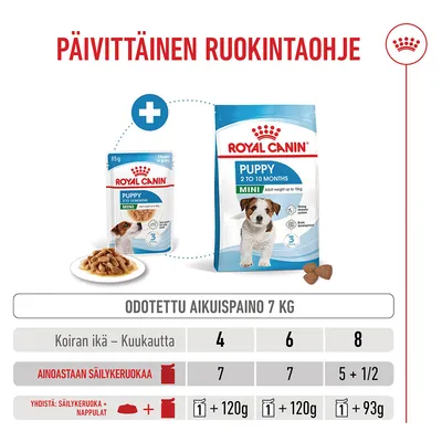 Ruokintataulukko Royal Canin Puppy Mini -koiranpennuille, joiden odotettu aikuispaino on 7 kg: Ikä 4, 6, 8 kuukautta. Tiedot annoskoosta märkä- ja kuivaruokayhdistelmälle.