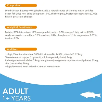 Σύνθεση: αποξηραμένο κοτόπουλο & γαλοπούλα 40 %, ψάρι ωκεανού 4 %, ρύζι. Ανάλυση: πρωτεΐνη 35 %, λίπος 14 %, ίνες 1,9 %. Πρόσθετα: βιταμίνη Α 50000 IU, D₃ 1438 IU, Ε 124 mg. Για ενήλικες 1+ έτους.