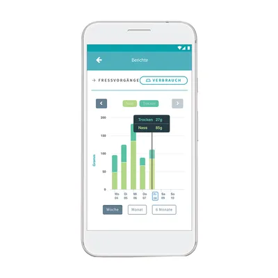 Smartphone-Anzeige mit Diagramm zu Fressvorgängen. Verbrauch von Trockenfutter: 27g, Nassfutter: 85g am Freitag, 08. Woche, Monat und 6 Monate auswählbar.