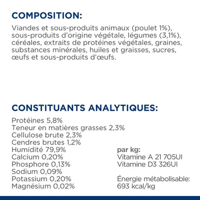Composition : viandes et sous-produits animaux (poulet 1 %), légumes (3,1 %), céréales, huiles, œufs. Constituants analytiques : protéines 5,8 %, matières grasses 2,3 %, humidité 79,9 %, énergie 693 kcal/kg.