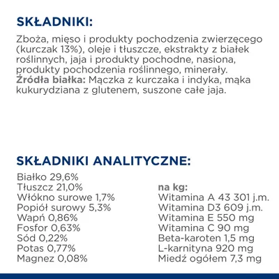 Składniki: zboża, mięso i produkty pochodzenia zwierzęcego (kurczak 13%), oleje, tłuszcze, ekstrakty białek roślinnych, jaja, nasiona, minerały. Białko 29,6%, tłuszcz 21%, włókno 1,7%.