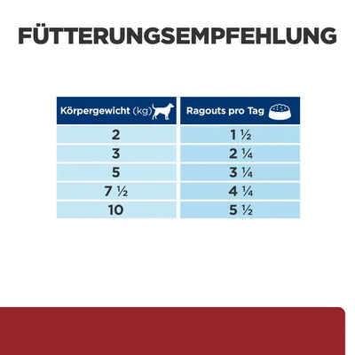 Fütterungsempfehlung: Körpergewicht in kg und Ragouts pro Tag. 2kg: 1½, 3kg: 2¼, 5kg: 3¼, 7½kg: 4¼, 10kg: 5½.