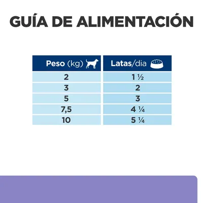 Guía de alimentación: para perros de 2 kg, 1 ½ latas/día; 3 kg, 2 latas; 5 kg, 3 latas; 7,5 kg, 4 ¼ latas; 10 kg, 5 ¼ latas al día.