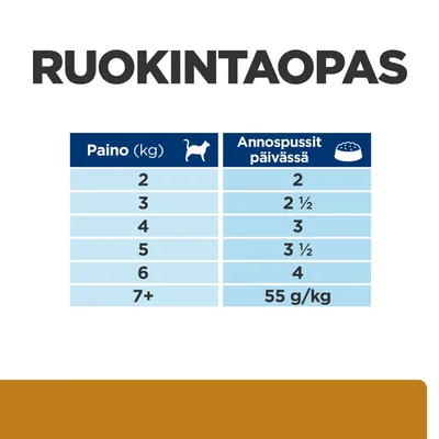 Ruokintaopas: kissan paino (kg) ja annospussit päivässä – 2 kg: 2, 3 kg: 2½, 4 kg: 3, 5 kg: 3½, 6 kg: 4, 7+ kg: 55 g/kg.