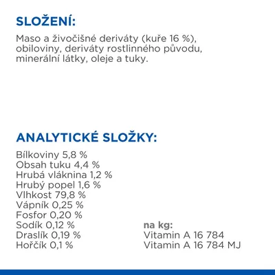 Složení: maso a živočišné deriváty (kuře 16 %), obiloviny, deriváty rostlinného původu, minerální látky, oleje a tuky. Analytické složky: bílkoviny 5,8 %, tuk 4,4 %, vláknina 1,2 %, popel 1,6 %, vlhkost 79,8 %.