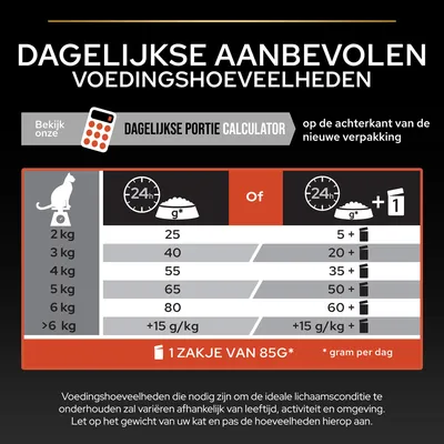 Dagelijkse aanbevolen voedingshoeveelheden voor katten: 2 kg 25 g, 3 kg 40 g, 4 kg 55 g, 5 kg 65 g, 6 kg 80 g of droge voeding plus natvoerzakjes van 85 g. Aanpasbaar per gewicht.