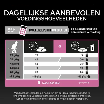 Dagelijkse aanbevolen voedingshoeveelheden voor katten: tabel met gewicht (2–6+ kg) en bijbehorende grammen per dag, optie met of zonder 1 zakje van 85 g natvoer.