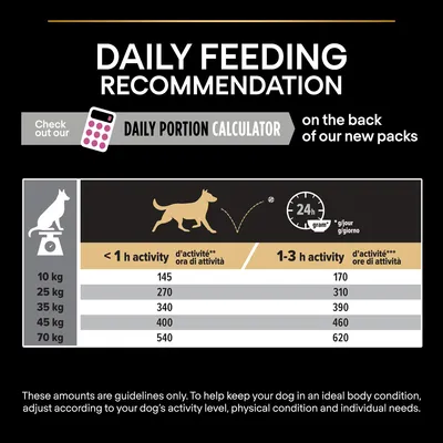 PURINA PRO PLAN Medium & Large Adult 7+ Age Defence