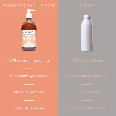 Wolfsbacher naturlig lakseolje for hunder