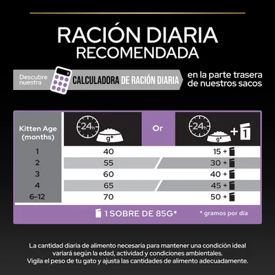 Tabla de ración diaria recomendada para gatitos según edad: 1 mes 40 g, 2 meses 55 g, 3 meses 60 g, 4 meses 65 g, 6–12 meses 70 g o combinaciones con sobres de 85 g.