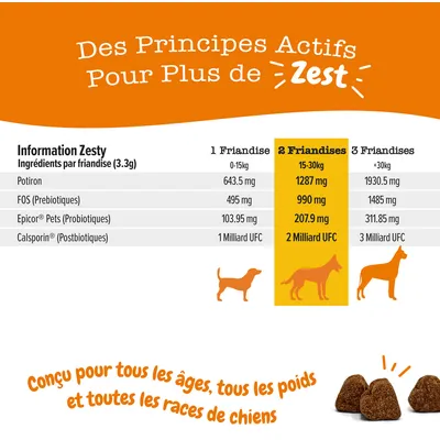 Tableau ingrédients par friandise Zesty : potiron, FOS 495 mg, Epicor Pets 103,95 mg, Calsporin 1 milliard UFC. Dosage : 1 à 3 friandises selon poids du chien. Pour tous âges et races.