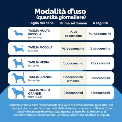 Glandex Snack masticabili per ghiandole anali Glandex Snack masticabili per ghiandole anali