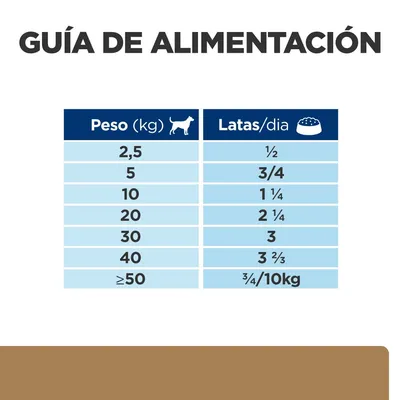 Guía de alimentación: para 2,5 kg ½ lata/día, 5 kg ¾, 10 kg 1¼, 20 kg 2¼, 30 kg 3, 40 kg 3⅔, ≥50 kg ¾ por cada 10 kg de peso al día.