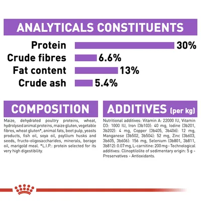 Analyticals: protein 30%, crude fibres 6.6%, fat content 13%, crude ash 5.4%. Composition and additives list includes maize, poultry proteins, vitamins, minerals, oils, antioxidants.