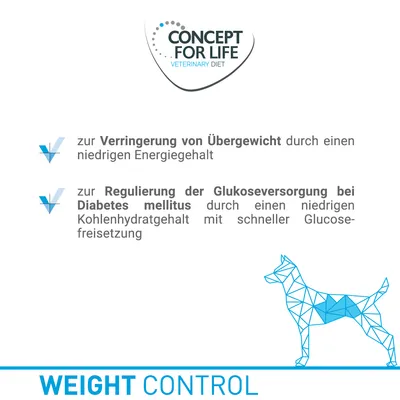 Texte en allemand : Concept for Life Veterinary Diet. Pour réduire le surpoids et réguler la glycémie chez le diabète sucré grâce à une faible teneur en énergie et en glucides. Weight Control.
