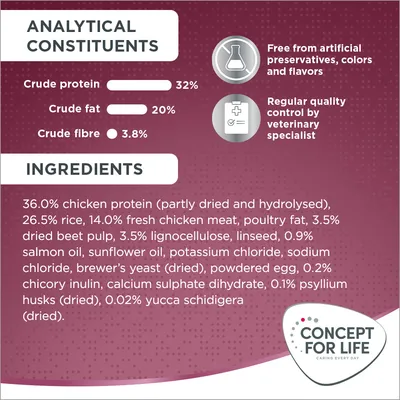 Analytical constituents: crude protein 32%, crude fat 20%, crude fibre 3.8%. Free from artificial preservatives, colours and flavours. Regular quality control by veterinary specialist. Ingredients listed.