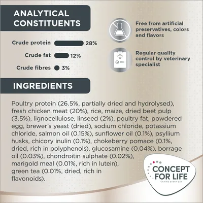 Analytical constituents: crude protein 28%, crude fat 12%, crude fibres 3%. Ingredients include poultry protein, chicken meat, rice, maize, beet pulp, linseed, oils, and supplements.