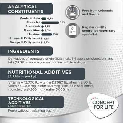 Analytical constituents, ingredients, nutritional and technological additives listed with percentages and amounts. Free from colourants and flavours. Regular quality control by veterinary specialist.