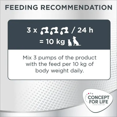 Feeding recommendation: mix 3 pumps of the product with feed per 10 kg body weight daily. Concept for Life brand logo shown.