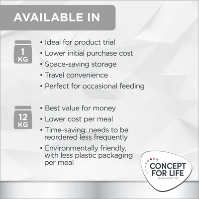 Tekst na engleskom: Available in 1 kg i 12 kg. Popis prednosti za svaku veličinu pakiranja. Donji desni kut: Concept for Life Caring Every Day.