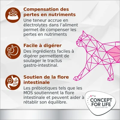 Concept for Life Veterinary Diet Gastro Intestinal pour chat
