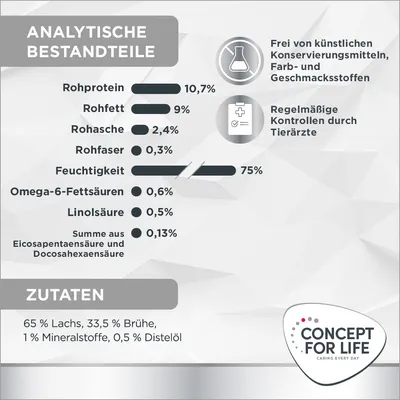 CONCEPT FOR LIFE. Analyse nutritionnelle : protéines 10,7 %, matières grasses 9 %, cendres brutes 2,4 %, fibres brutes 0,3 %, humidité 75 %. Ingrédients : 65 % saumon, 33,5 % bouillon, etc.
