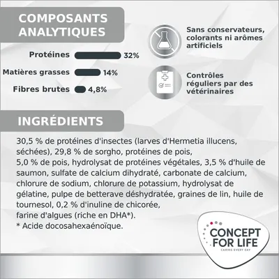 Concept for Life Veterinary Diet Hypoallergenic Insect pour chat