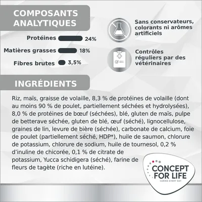 Concept for Life Veterinary Diet Renal