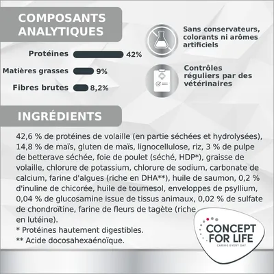 Concept for Life Veterinary Diet Weight Control pour chat