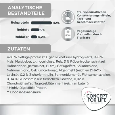 Concept for Life. Analyse nutritionnelle : protéines 42 %, matières grasses 9 %, fibres 8,2 %. Ingrédients principaux listés en allemand. Texte en allemand sur additifs et contrôles vétérinaires.