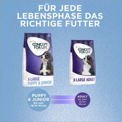Concept for Life X-Large Puppy & Junior et X-Large Adult, sacs de croquettes pour chien. Texte en allemand : Puppy & Junior bis zum 18/24 Monat, Adult ab dem 18/24 Monat.