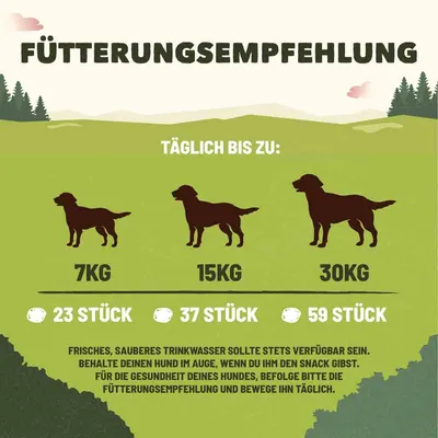 Preporuka za hranjenje: težina psa 7 kg do 23 komada, 15 kg do 37 komada, 30 kg do 59 komada. Svježa voda uvijek dostupna i preporučena dnevna aktivnost.