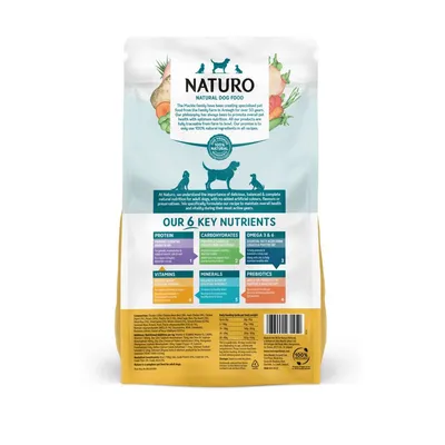 Back of Naturo Natural Dog Food pack showing six key nutrients: protein, carbohydrates, omega 3 and 6, vitamins, minerals, and prebiotics, with brief descriptions for each.