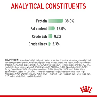 Analytical constituents: protein 38.0%, fat content 15.0%, crude ash 8.2%, crude fibres 3.3%. Composition and additives list shown below the main values.