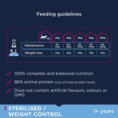 Fodringsvejledning for kat: vedligehold 2–10 kg, 30–205 g; vægttab 20–95 g. 100% complete and balanced nutrition, 86% animal protein, no artificial flavours, colours or GMO. STERILISED/WEIGHT CONTROL 1+ years.