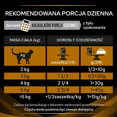 Tabela rekomendowanej porcji dziennej dla kota: masa ciała 2–5 kg, ilość saszetek i gramów karmy na dobę. Dodatkowo informacja o kalkulatorze porcji dziennej z tyłu opakowania.