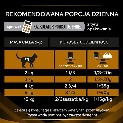 Tabela rekomendowanej dziennej porcji karmy dla kota: 2 kg – 1⅓ saszetki, 3 kg – 2 saszetki, 4 kg – 2¾ saszetki, 5 kg – 3⅓ saszetki; woda powinna być zawsze dostępna.