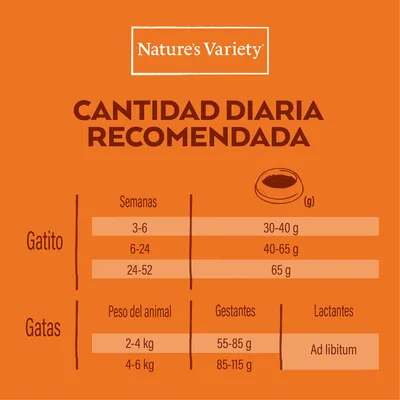 Nature’s Variety. Cantidad diaria recomendada: gatito 3–6 semanas 30–40 g, 6–24 semanas 40–65 g, 24–52 semanas 65 g; gatas gestantes 2–4 kg 55–85 g, 4–6 kg 85–115 g, lactantes ad libitum.