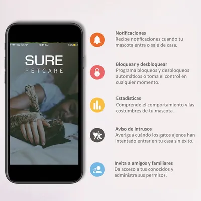 SURE PETCARE en pantalla de móvil. Funciones: notificaciones, bloquear/desbloquear, estadísticas, aviso de intrusos y acceso para amigos/familiares. Texto visible en español.