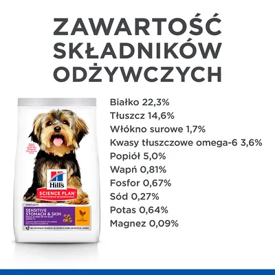 Hill's Science Plan Sensitive Stomach & Skin karma dla psa. Skład: białko 22,3 %, tłuszcz 14,6 %, włókno surowe 1,7 %, kwasy omega-6 3,6 %, popiół 5 %, wapń 0,81 %, fosfor 0,67 %, sód 0,27 %, potas 0,64 %, magnez 0,09 %.